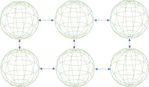 Schematische Darstellung eines Virtuellen Rundgangs