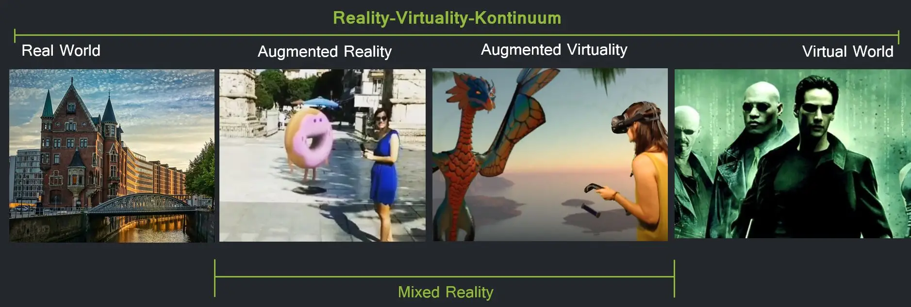 Reality-Virtuality-Kontinuum