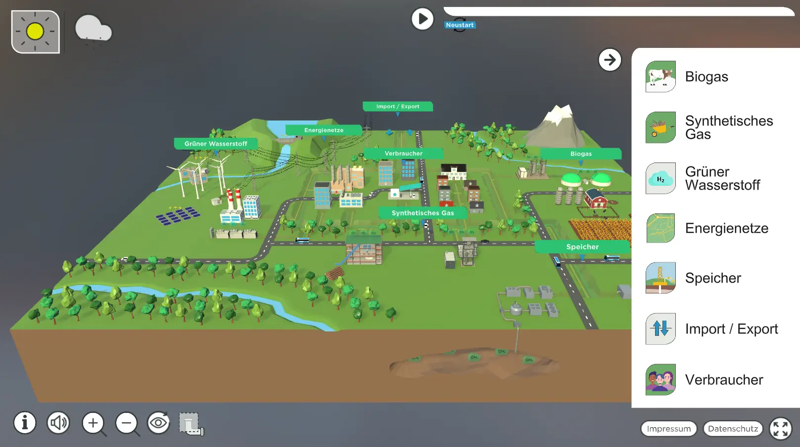 Grüne Gase: 3D-Modell
