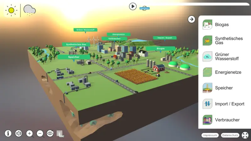 Content Marketing Trend 3D Experience